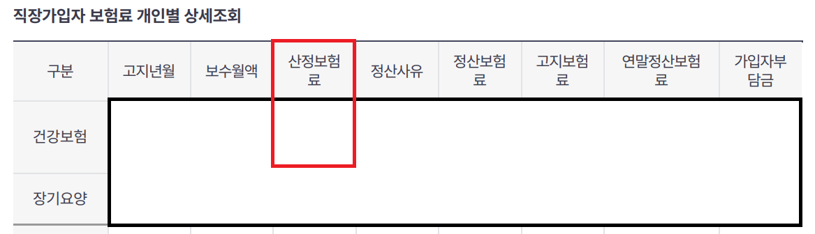 직장가입자 보험료 상세조회