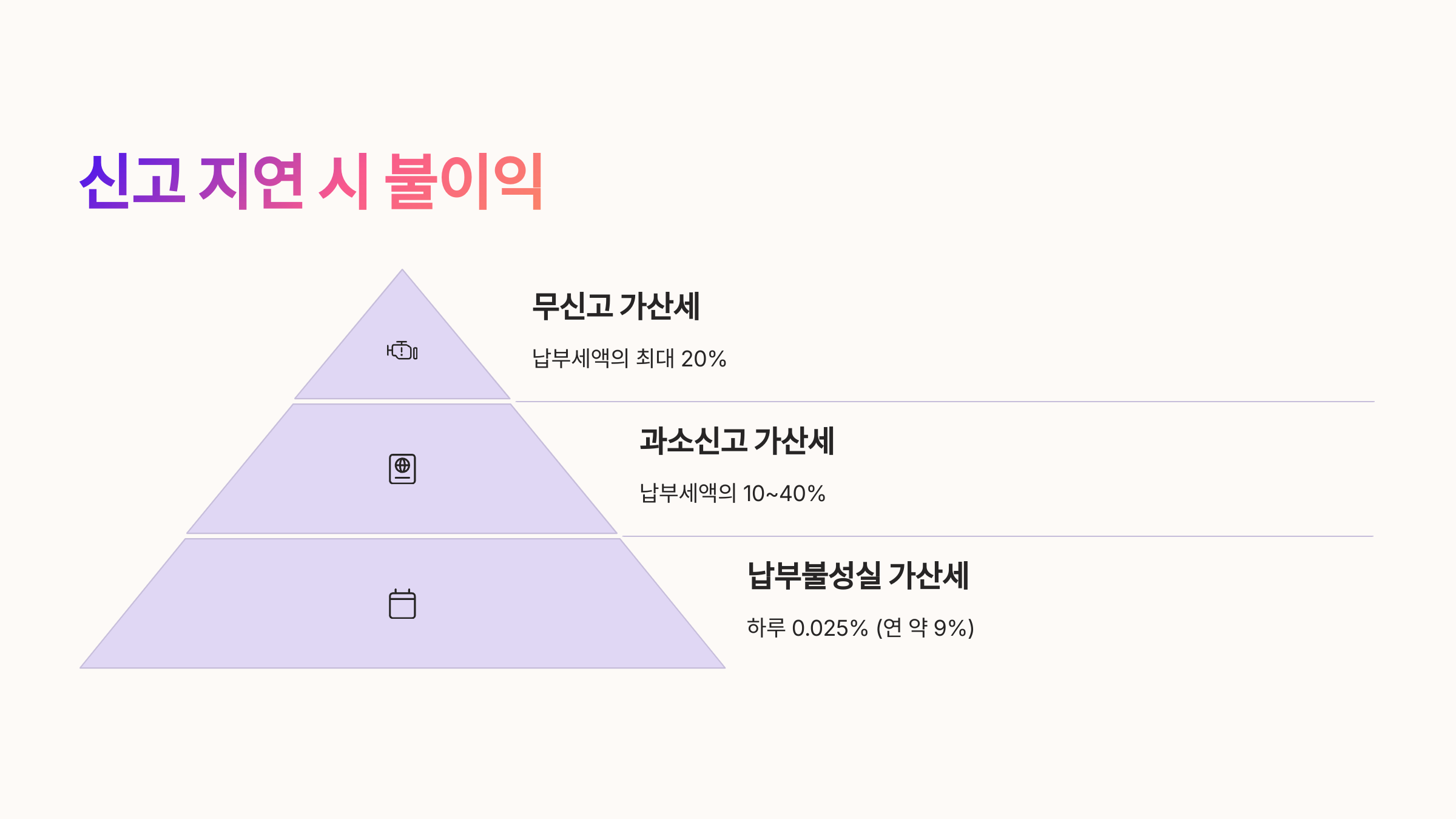 ⚠️ 신고 지연 및 누락 시 불이익