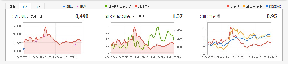 반려동물-관련주 반려동물-관련주