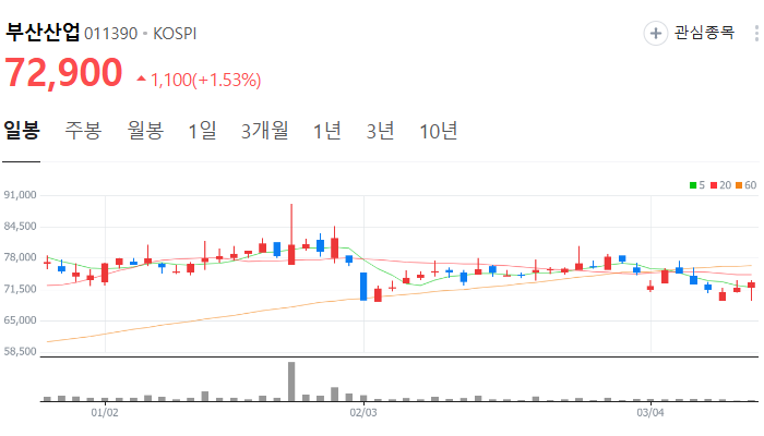 대북 관련주 대장주 남북경협주 TOP5