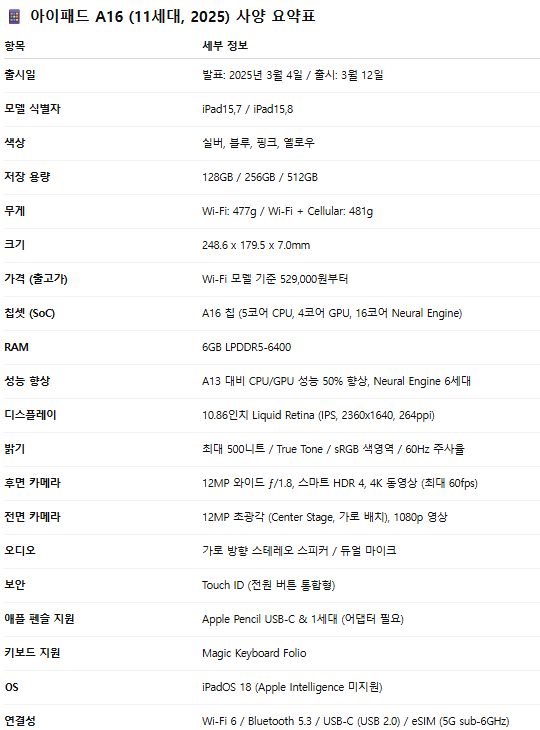아이패드 A16 스펙