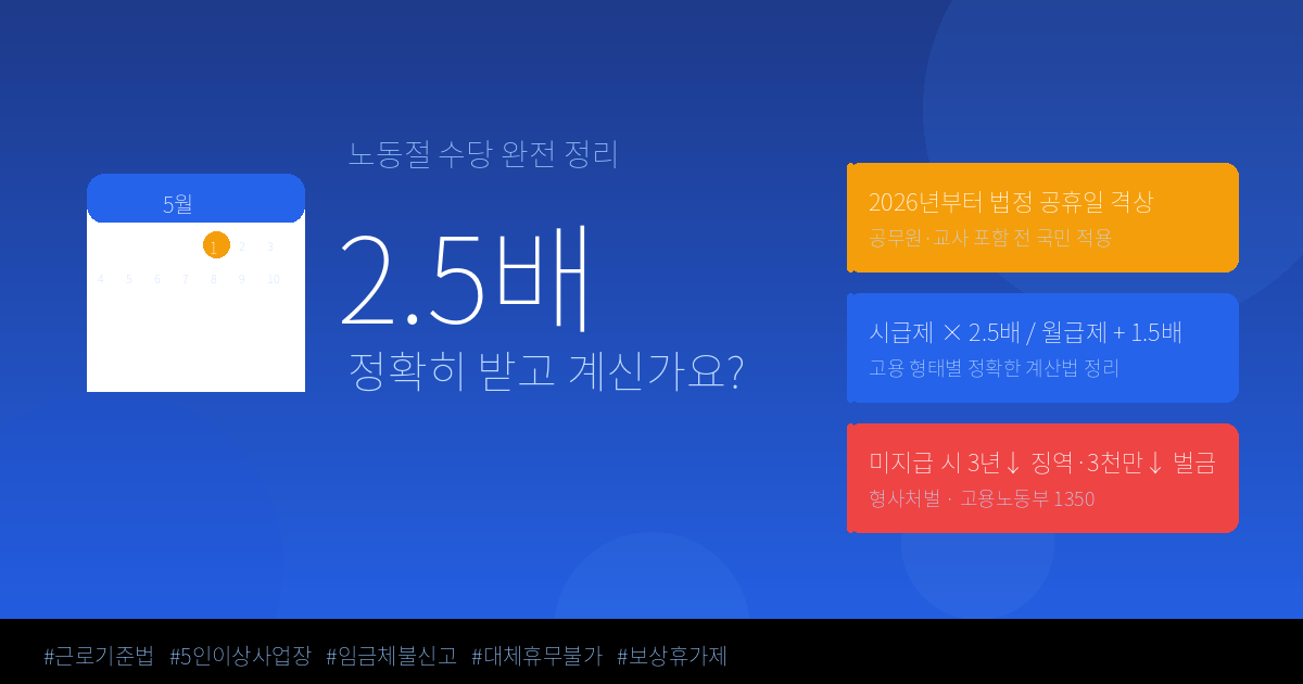 노동절 수당 완전 정리