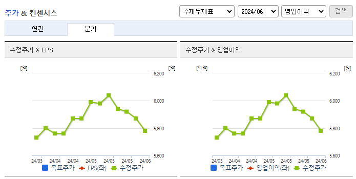 한국경제TV_컨센서스