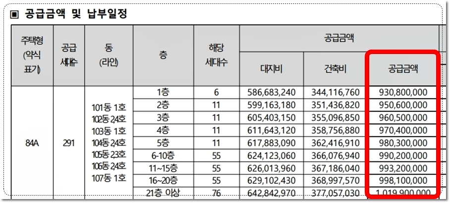 영통자이 센트럴파크 아파트 84A 타입 분양가