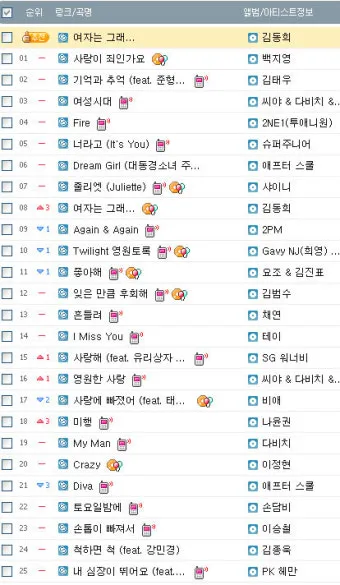 최신가요 인기 TOP100 무료듣기 매일 업데이트 음악 모음집_3