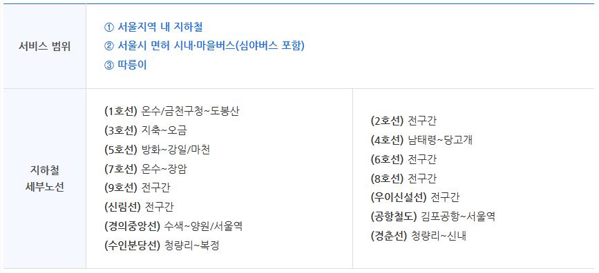 &#39;기후동행카드&#39; 신청 방법&#44; 월 6만 5천원 대중교통 무제한!!