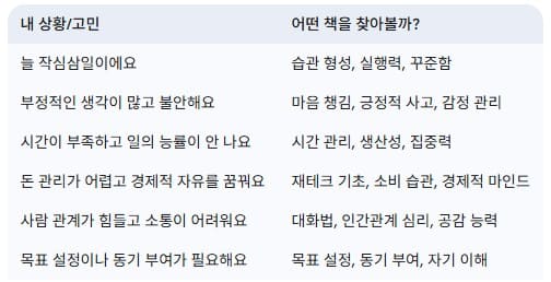 나에게-맞는-첫-자기계발서-고르는-법