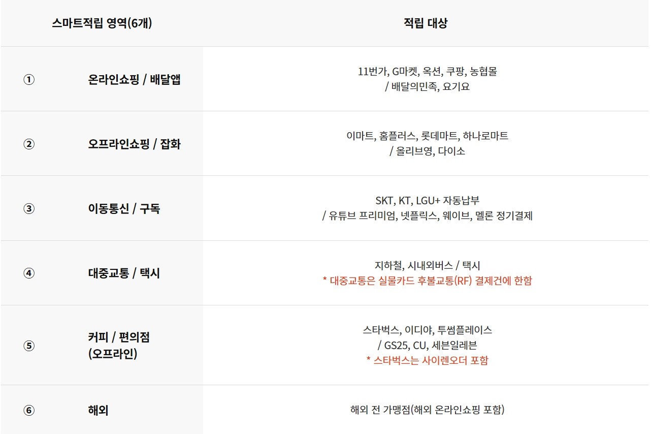 올바른NEW HAVE(원이)체크카드