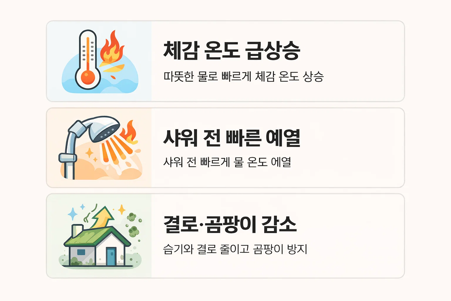 욕실 온풍기 예열 시 체감 온도 상승과 습기·결로·곰팡이 감소 효과를 설명한 실사용 가이드 이미지