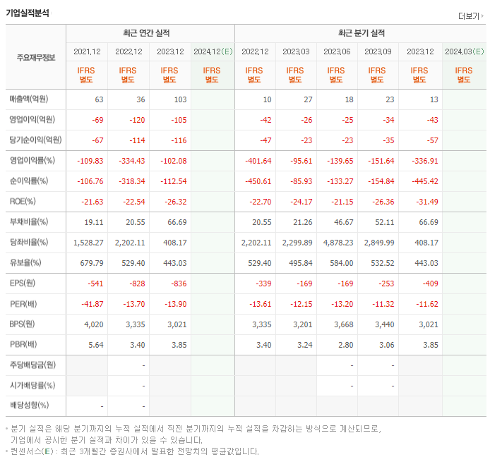 큐라클_실적
