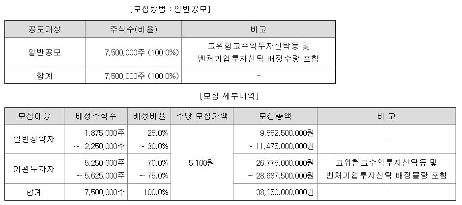 한라캐스트 공모주 청약일정 수요예측