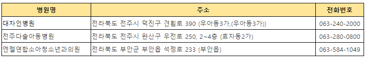 달빛어린이병원 위치