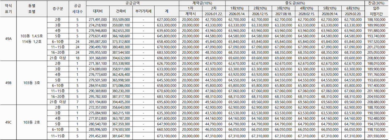 안양자이 헤리티온 분양가 A