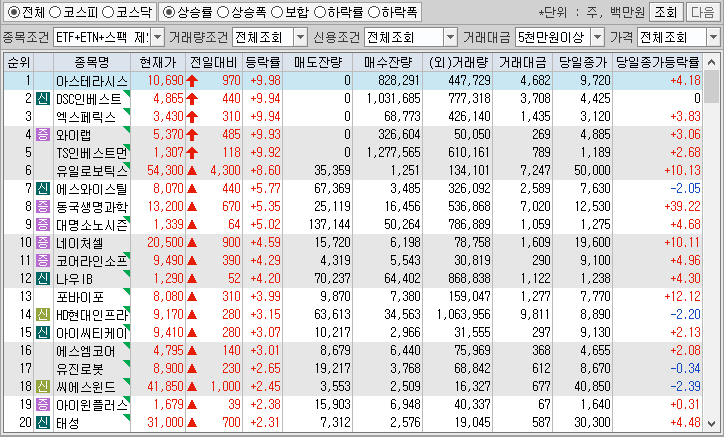 시간외 단일가 특징주