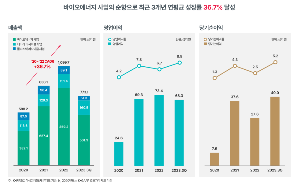 ds단석