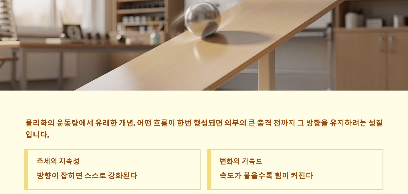 모멘텀 뜻
