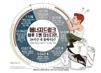 카페인 부작용 중독 증상 두통 원인 정리 정보_14