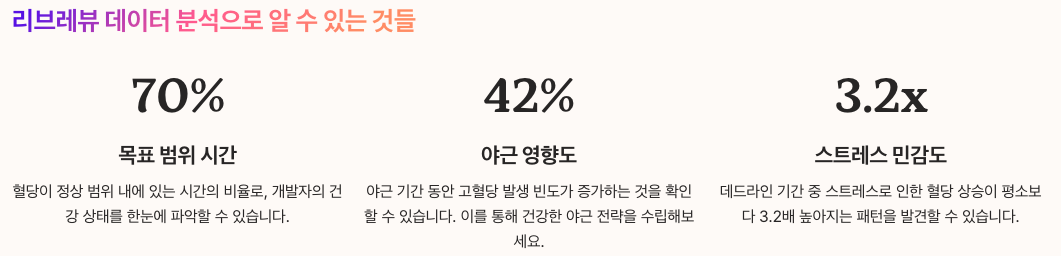 리브레뷰 데이터 분석으로 알 수 있는 것들