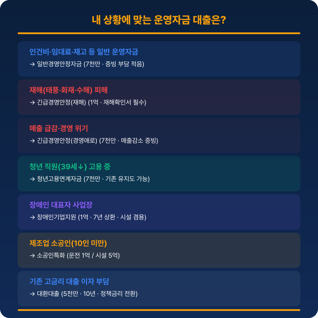 소상공인 운영자금 빠른 판단 가이드