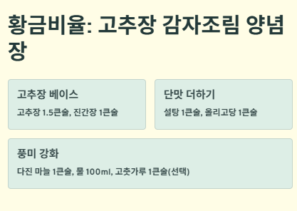 감자조림 맛있게 만드는법: 간장&middot;고추장 황금레시피 