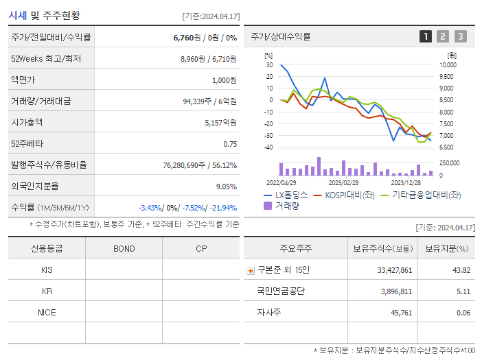 LX홀딩스_기업개요