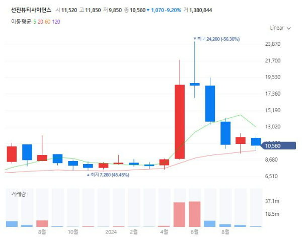 화장품코스메틱관련주대장주수혜주TOP5_선진뷰티사이언스