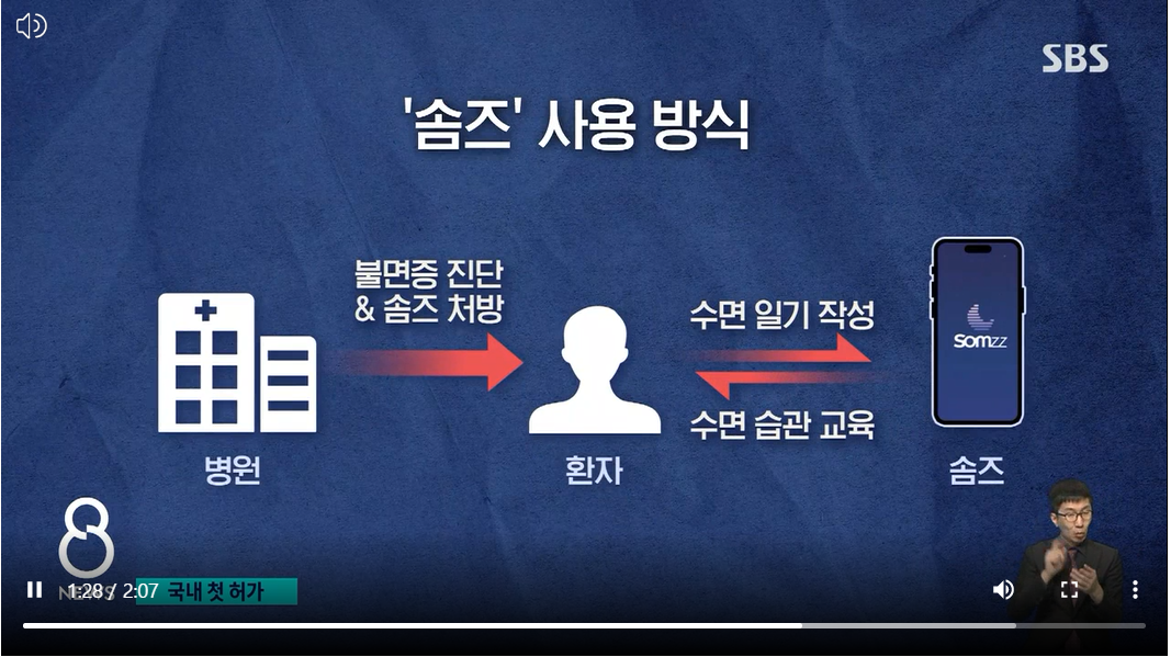 디지털불면증치료제_솜즈_만성불면증개선·의료비감소효과