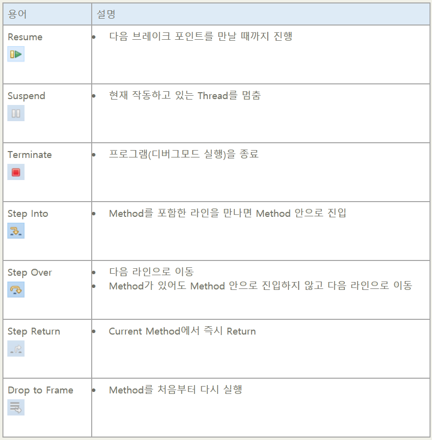 디버그 툴바 사용법