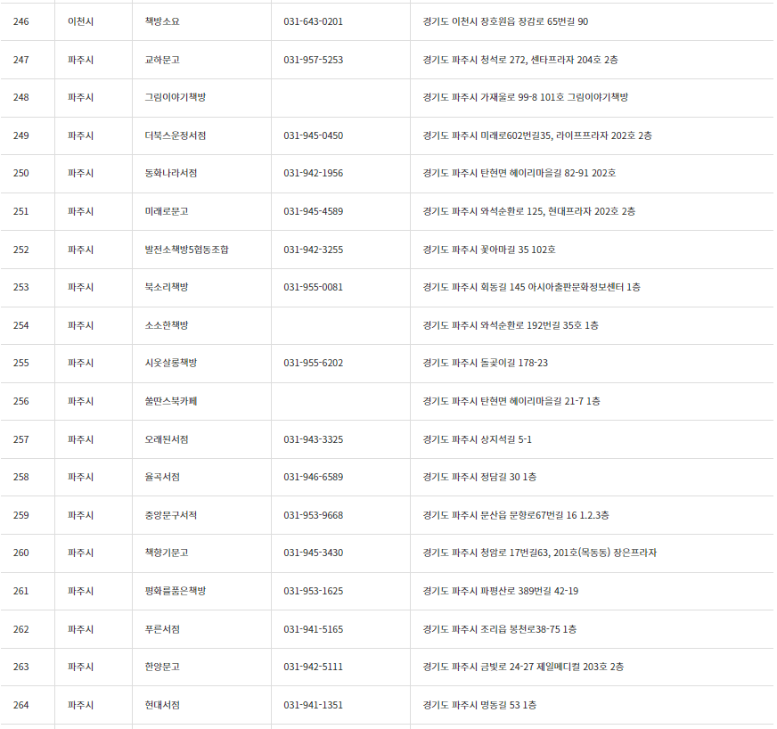 책 살 때 10퍼센트 추가로 할인받는 법, 경기도 지역서점 지역화폐 소비지원금