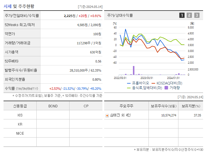 프롬바이오_기업개요