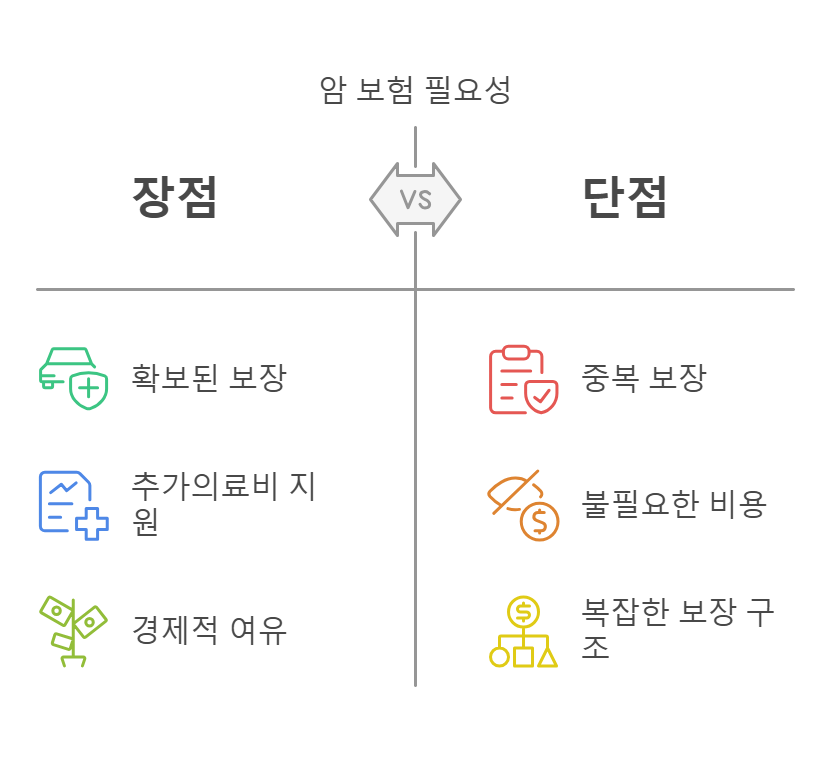 암 보험이 덜 필요할 수 있는 경우
