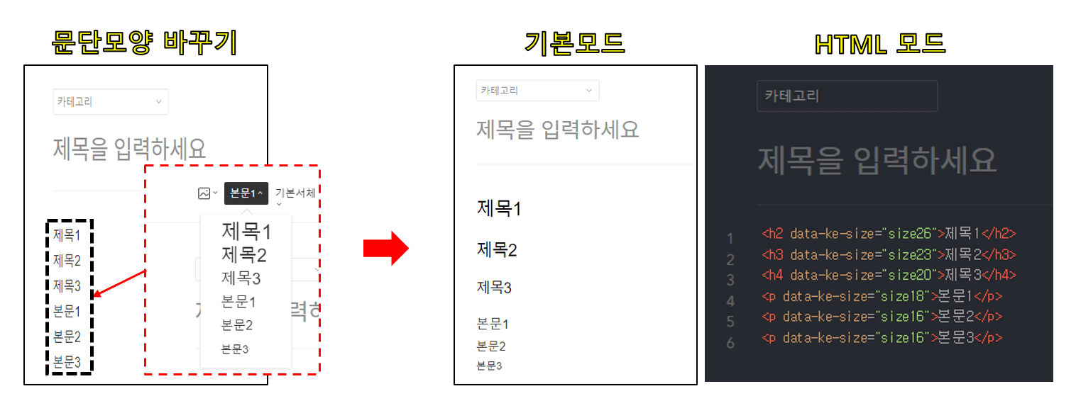 기본모드와 HTML모드 차이