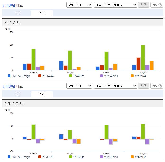 SM Life Design_업종분석