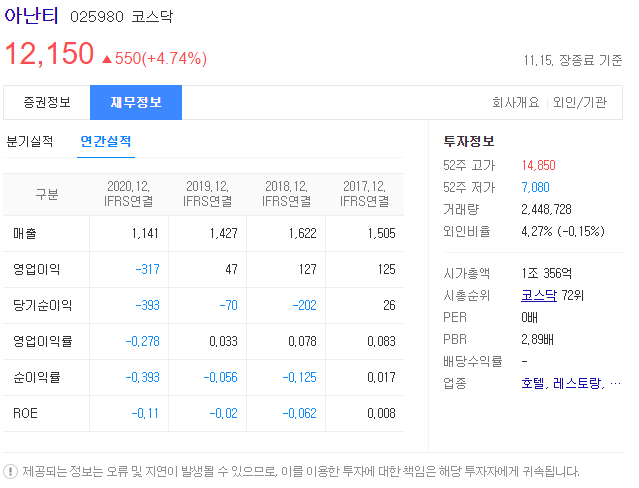 아난티 대북 관련주