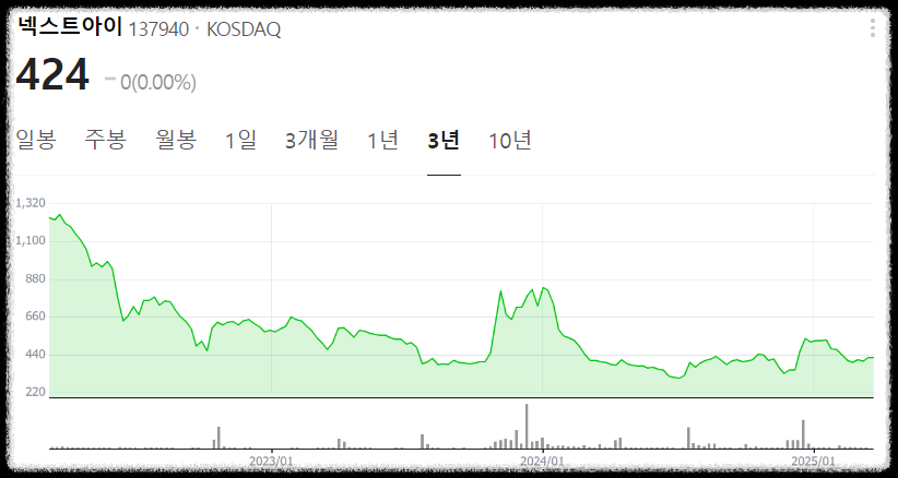 이준석 테마주
