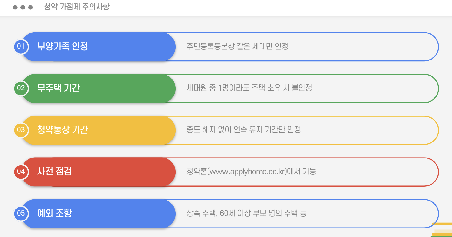 청약 가점제 주의사항