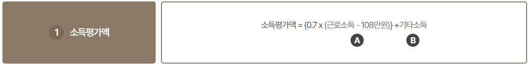 소득평가액-산정식