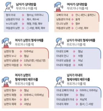 사돈가족 호칭도표아들 딸 어머니 사위 사부인 등사돈간의 호칭 총정리 핵심_16