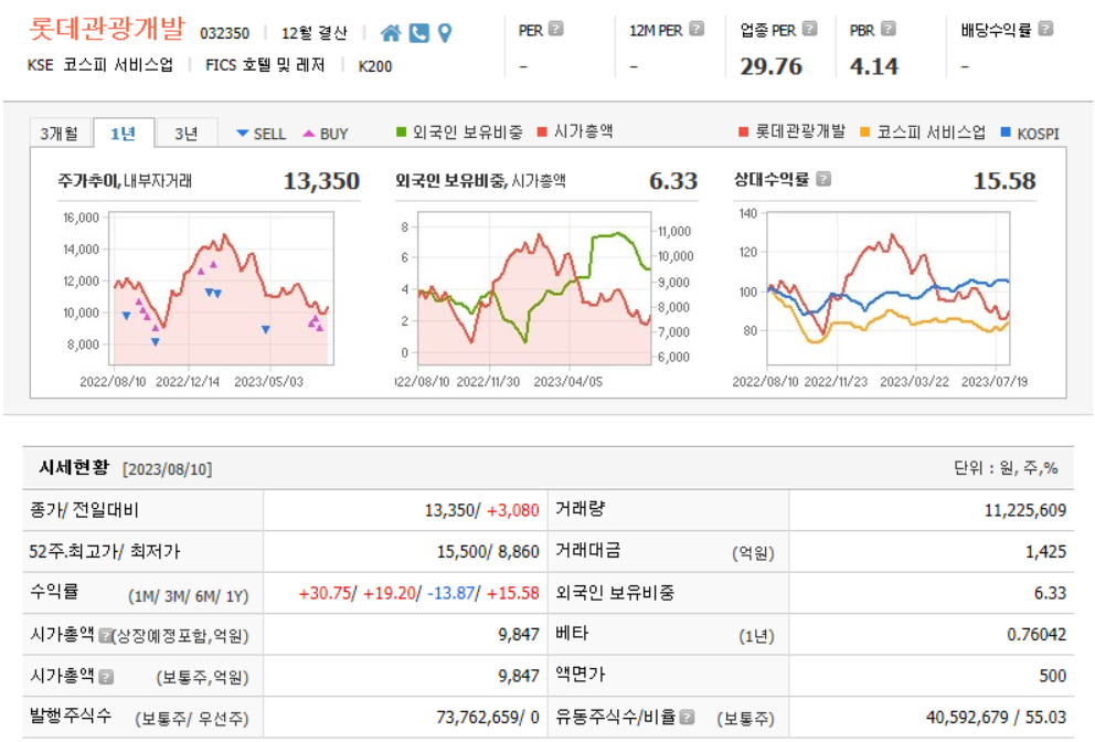 기업분석