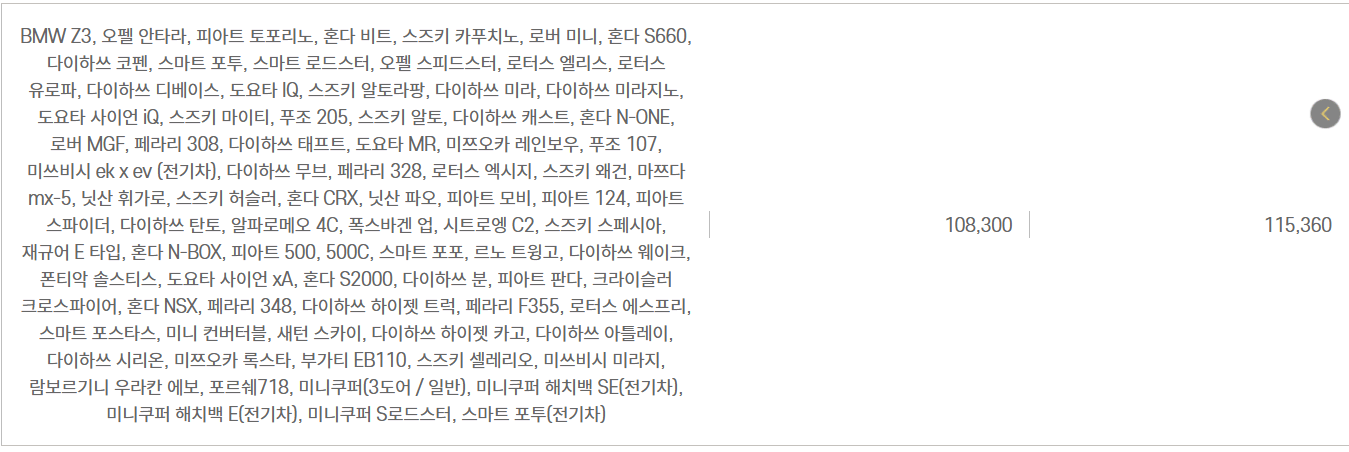 자동차와 함께 떠나는 제주도 배편 가이드(한일고속, 완도-제주)