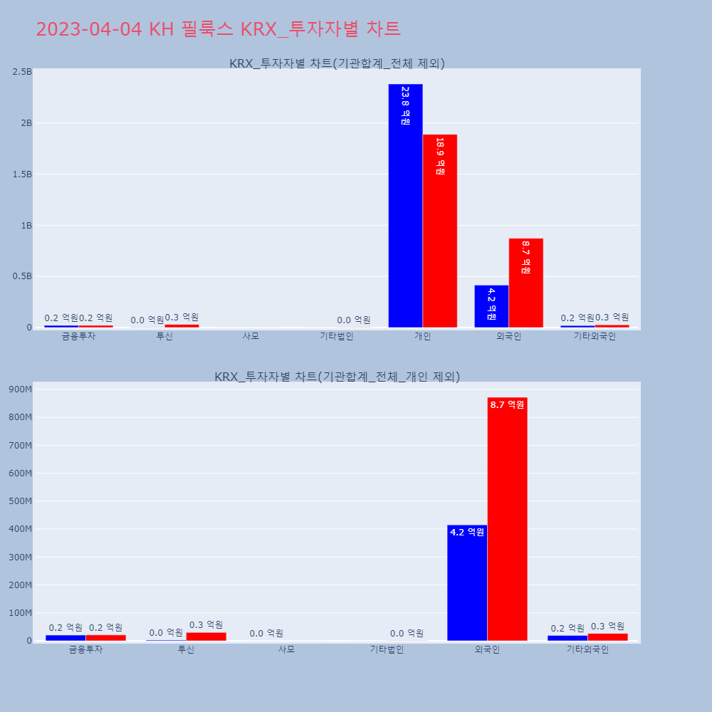KH 필룩스_KRX_투자자별_차트