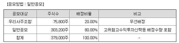 에이피알 공모주 청약 정보 총정리