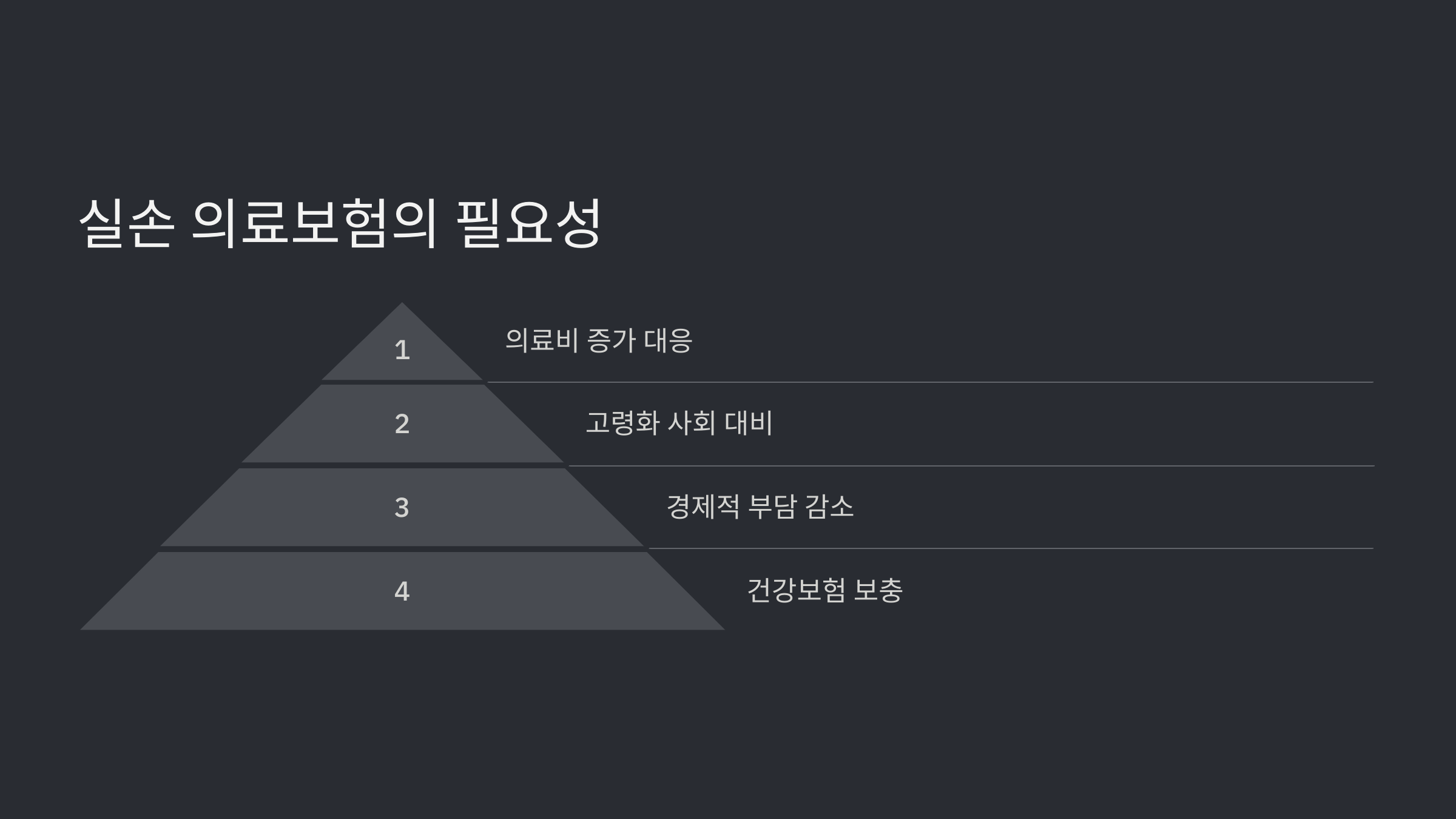 실손의료보험