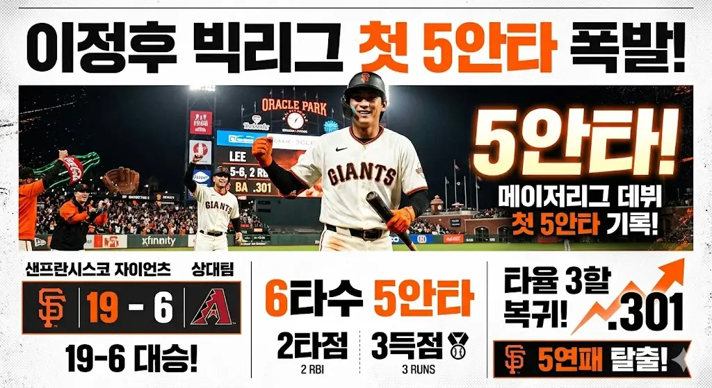 이정후5안타, 이정후MLB, 샌프란시스코자이언츠, 이정후타율, 빅리그한국인최다안타, 이정후2026, MLB이정후