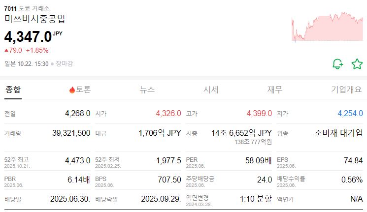 다카이치 수혜주, 지금이 기회일까?