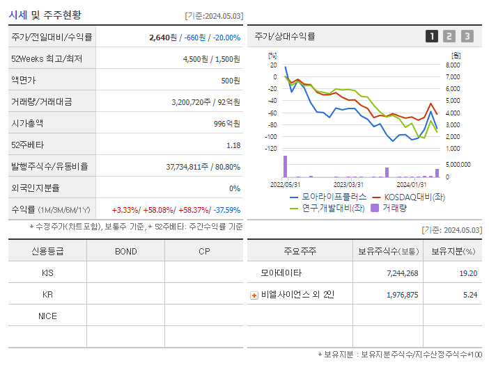 비엘_기업개요