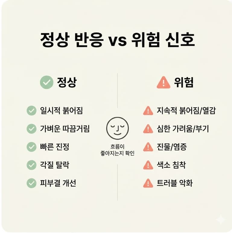 피부 장벽 회복 중 나타나는 정상 반응과 위험 신호를 체크리스트로 구분한 인포그래픽