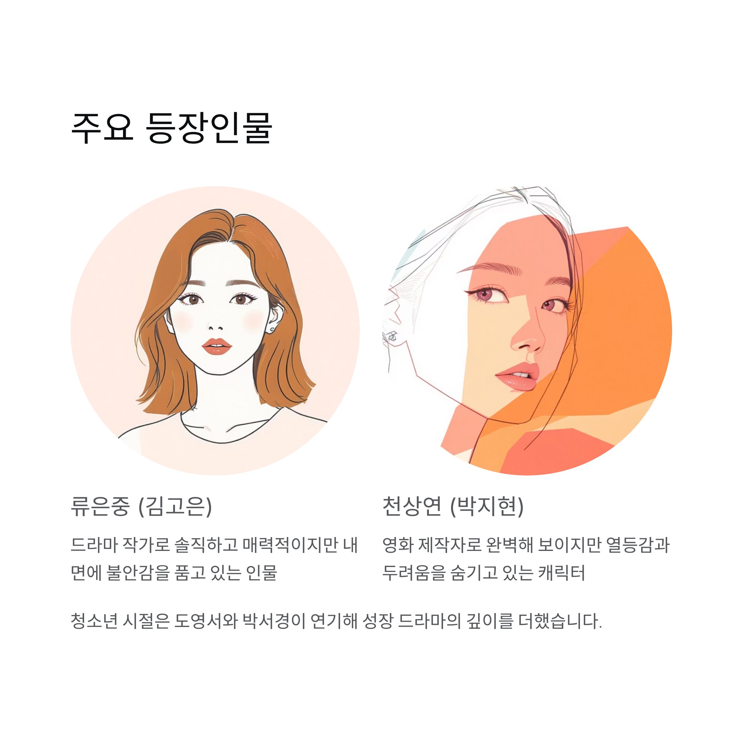 주요 등장인물