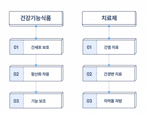 밀크씨슬 효과