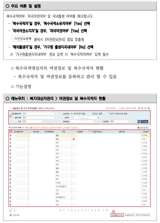 2025년 부모급여 예외상황(미혼부,출생신고 전, 해외출생,복수국적) 지원 받기!